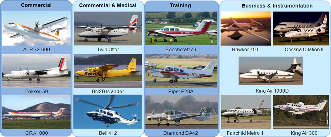 Airlines that will upgrade to SBAS