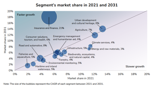 Growth Market Vs Mature Market