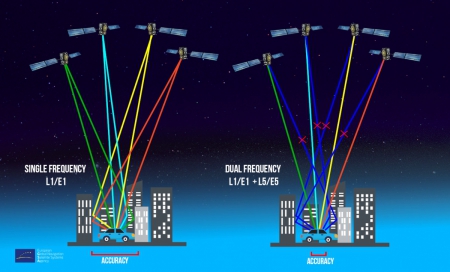 Benefits EU Agency for the Space Programme