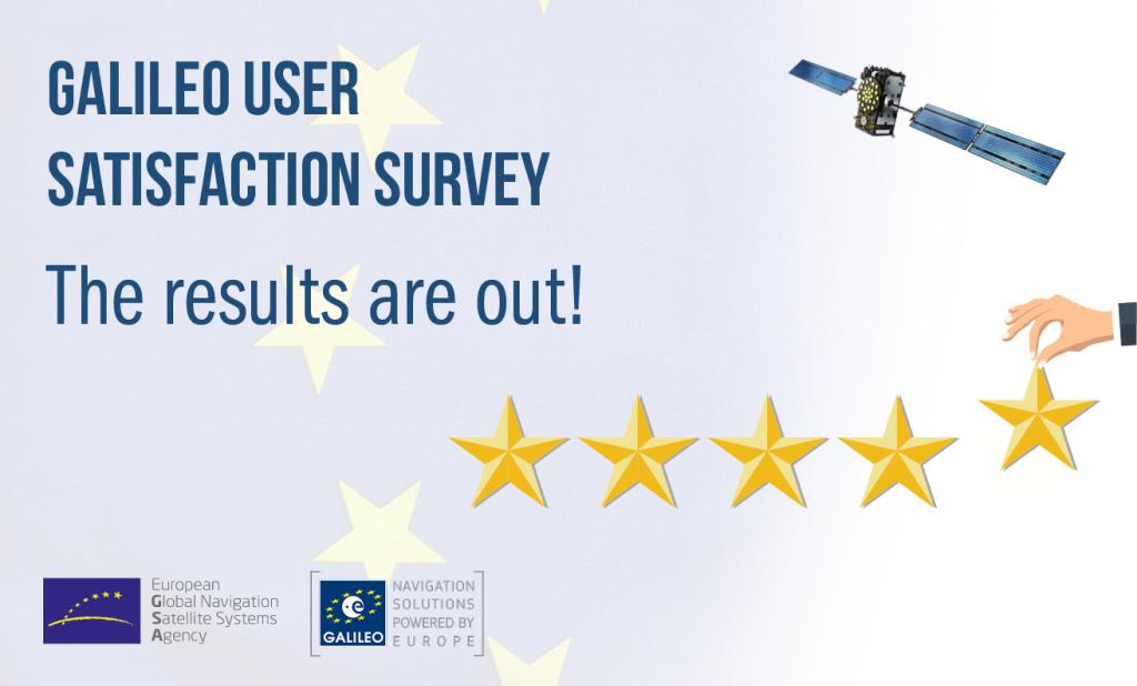 89% of survey respondents said they were satisfied with Galileo and 94% would recommend Galileo to others. 