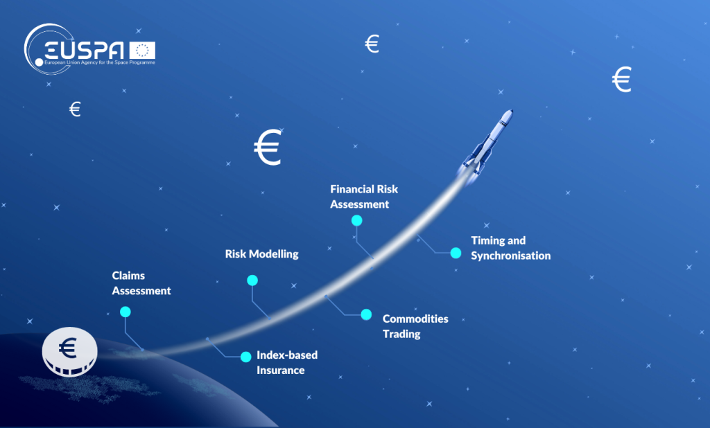 From helping financial institutions make more sustainable investment decisions to evaluating claims from the sky, EU Space is set to have a big impact on the Insurance and Finance sectors.