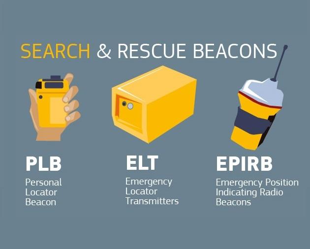 The Galileo SAR service reduces the time to detect a person in distress from three hours to just 10 minutes.