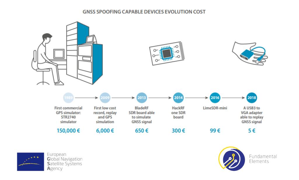 The deadline for submissions is 31 October 2019, a webinar on 9 October will help you prepare.