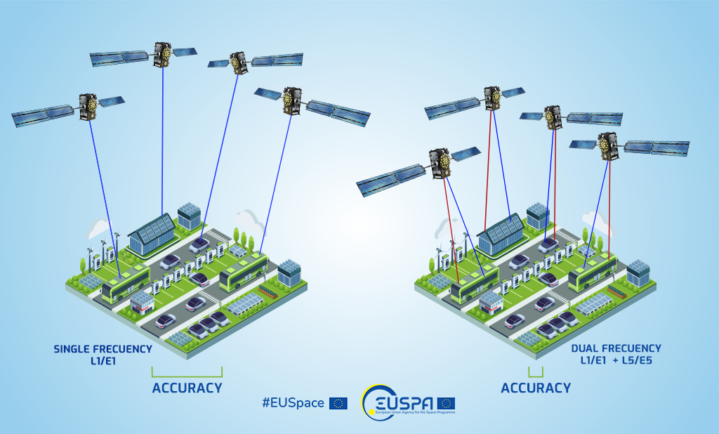 device satellite navigation performance
