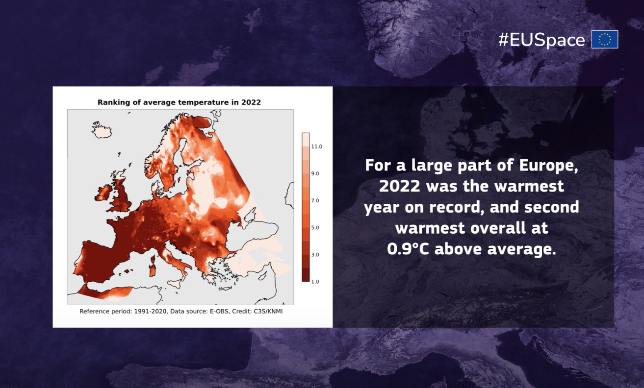 The key to keeping global warming below the 1.5°C threshold needed to secure a liveable future is having timely, transparent and detailed climate data – which is exactly what Copernicus and the European State of the Climate report provide.