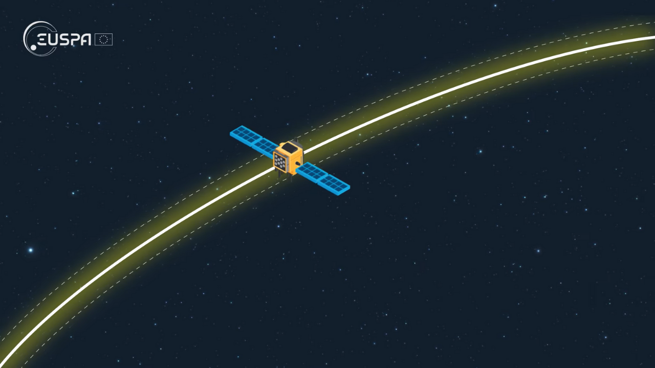 The Galileo satellites orbit Earth at an altitude of 23,222 km