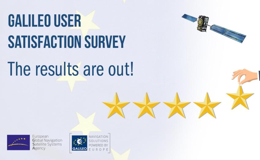 89% of survey respondents said they were satisfied with Galileo and 94% would recommend Galileo to others. 