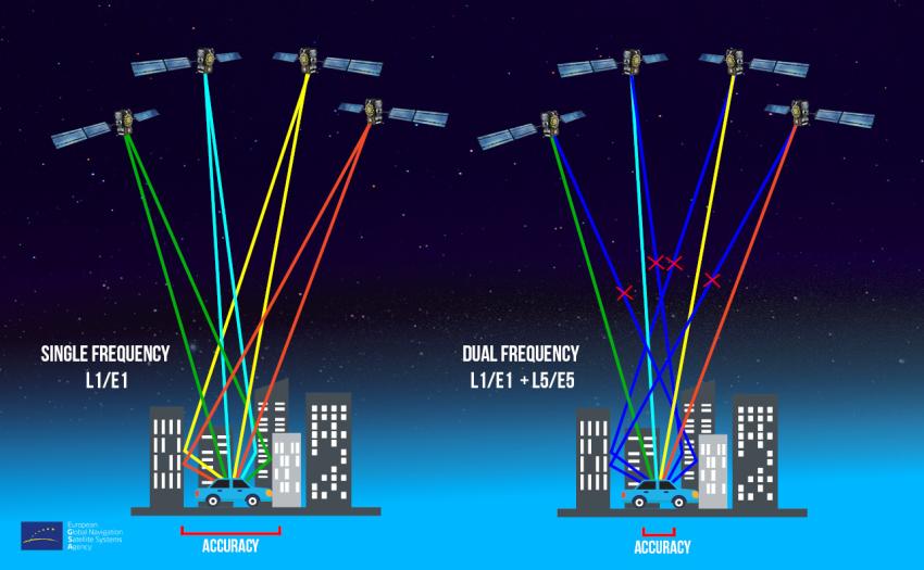 Android users can download the GPSTest application that will check to see if your phone is currently using Galileo satellites to determine its position.