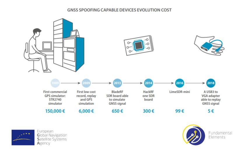 The deadline for submissions is 31 October 2019, a webinar on 9 October will help you prepare.