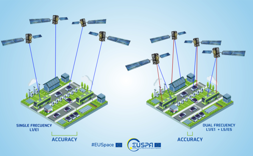 device satellite navigation performance
